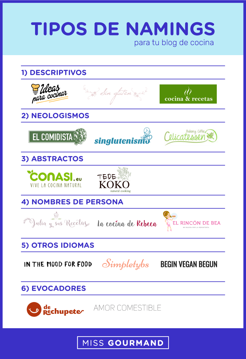 Namings para blog de cocina